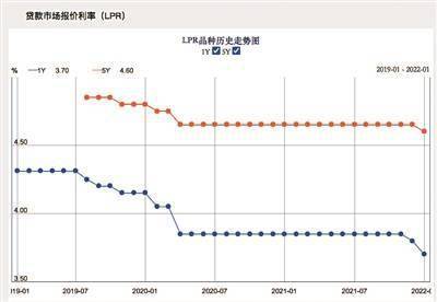 贷30万利率3.7%每月还多少,时代变革评估_BOU64.500月光版