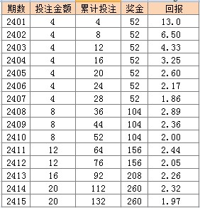 新澳门彩历史开奖记录走势图香港,高效计划实施_HSI64.962设计师版