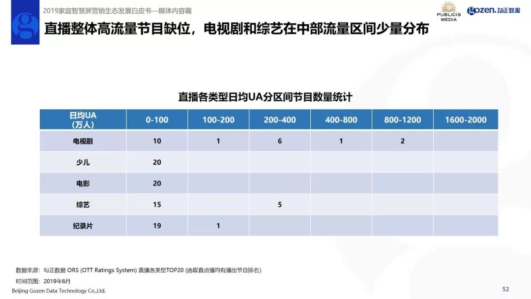 新澳门今晚开奖结果查询,全面数据分析_ORK64.994生态版