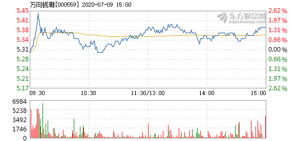 往年11月15日万向钱潮深度解析与最新消息阐述