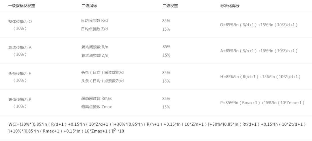 4949澳门精准免费大全凤凰网9626,数据评估设计_VDN64.952教育版