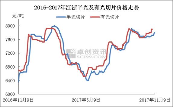 11月聚酯切片价格走势深度解析，最新报价与观点阐述