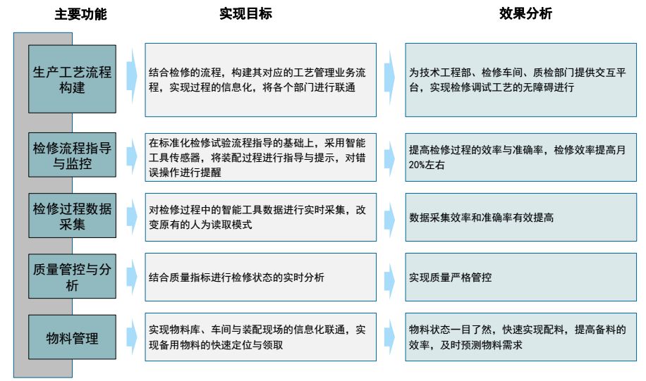 香港正版资料免费大全年使用方法,全面实施策略设计_CSR64.836探索版