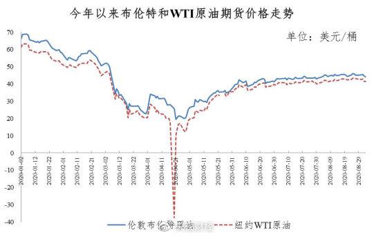 最新油价更新揭示能源市场走势，钱包准备应对油价波动