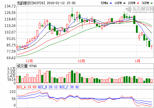 龙生股份最新动态，变化中的学习塑造自信与成就之力