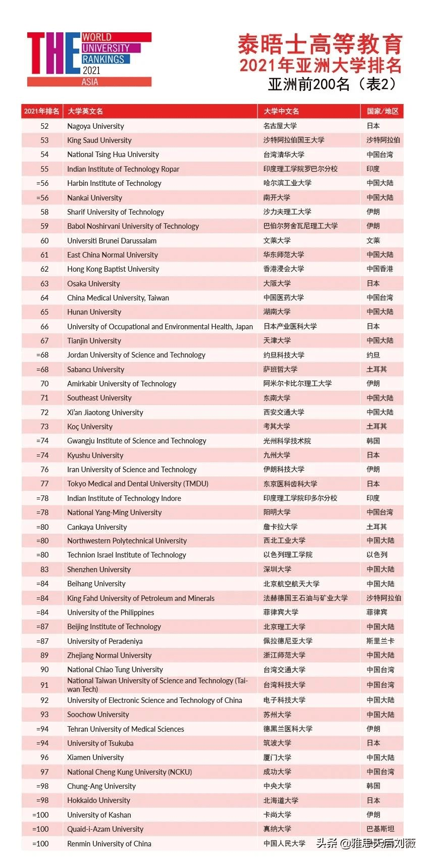 揭秘最新排名，11月名表风云榜