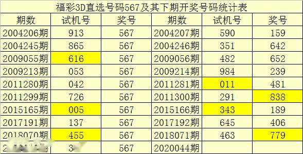 揭秘往年11月15日最新3D固定双胆方法，正反观点与个人立场探讨