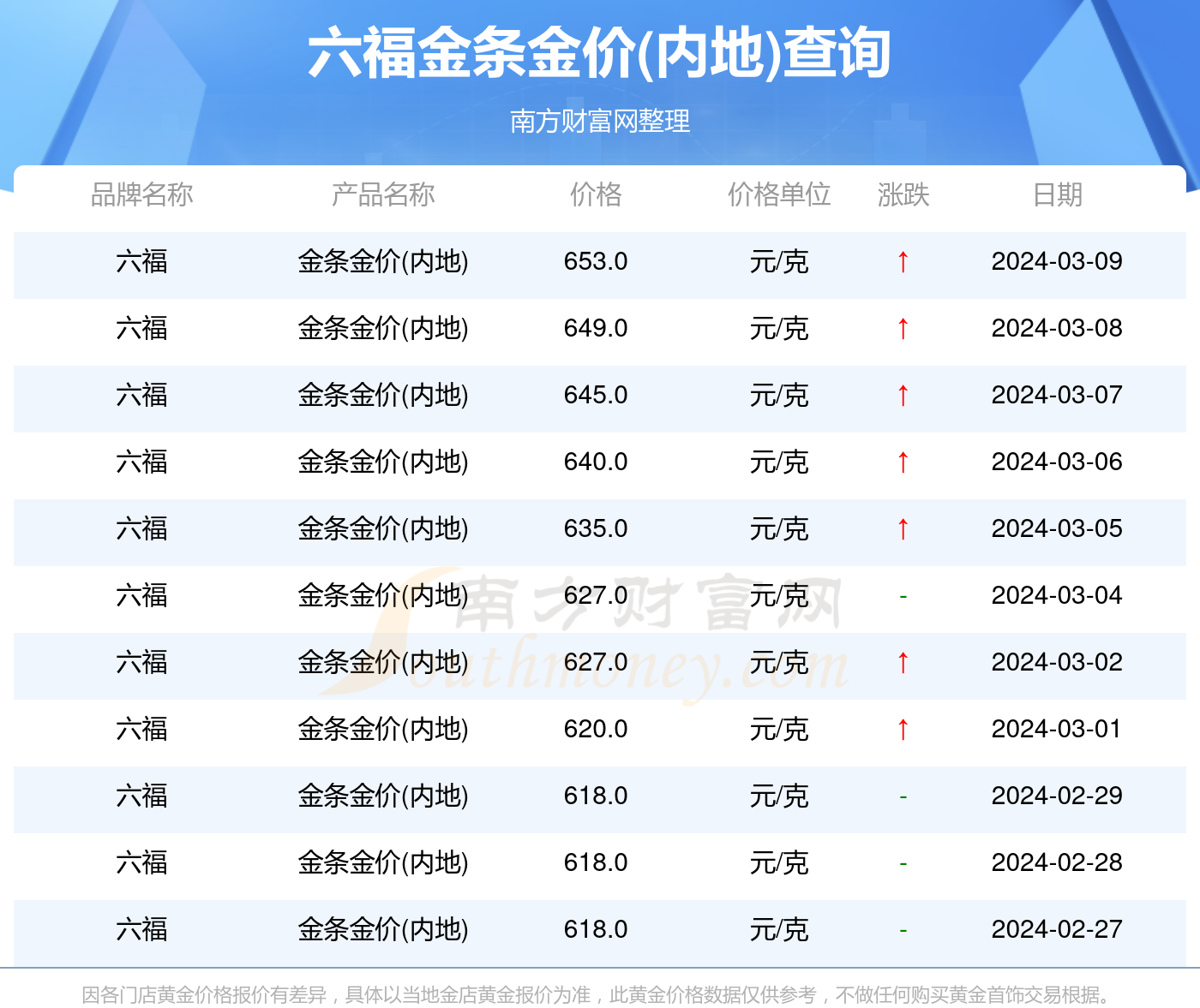 2024年11月16日黄金价格更新，获取黄金价格信息与交易步骤指南