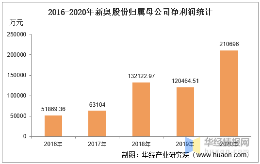 新奥内部最准资料,数据详解说明_UVX64.848黑科技版