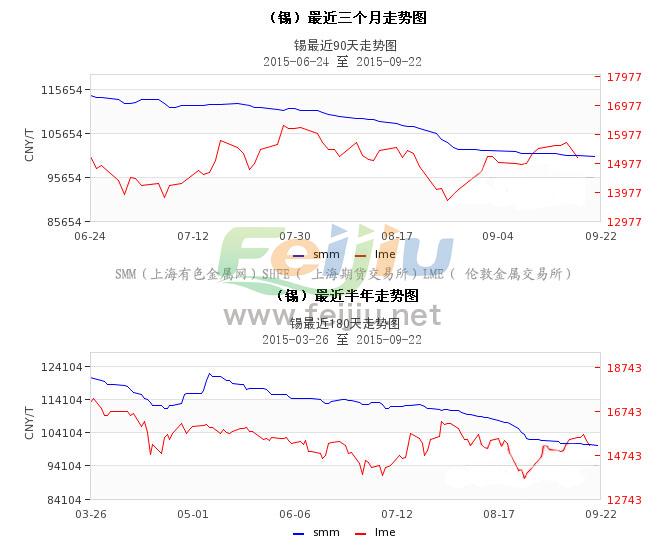 往年11月15日伦敦锡价格行情及分析概览