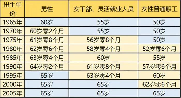 解读延迟退休年龄新政，影响、变化与应对策略（深度分析）