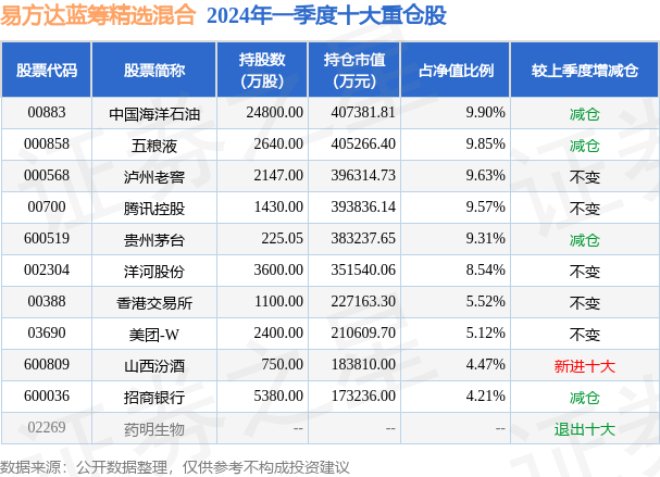 易方达000603基金最新净值查询指南，掌握最新动态，洞悉投资动向