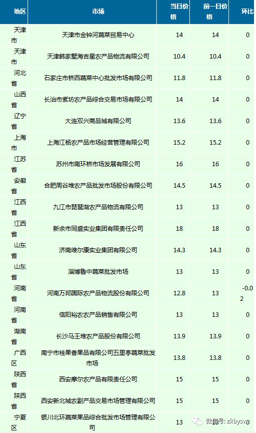 历史上的11月16日，最新汽车报价演变与趋势探索