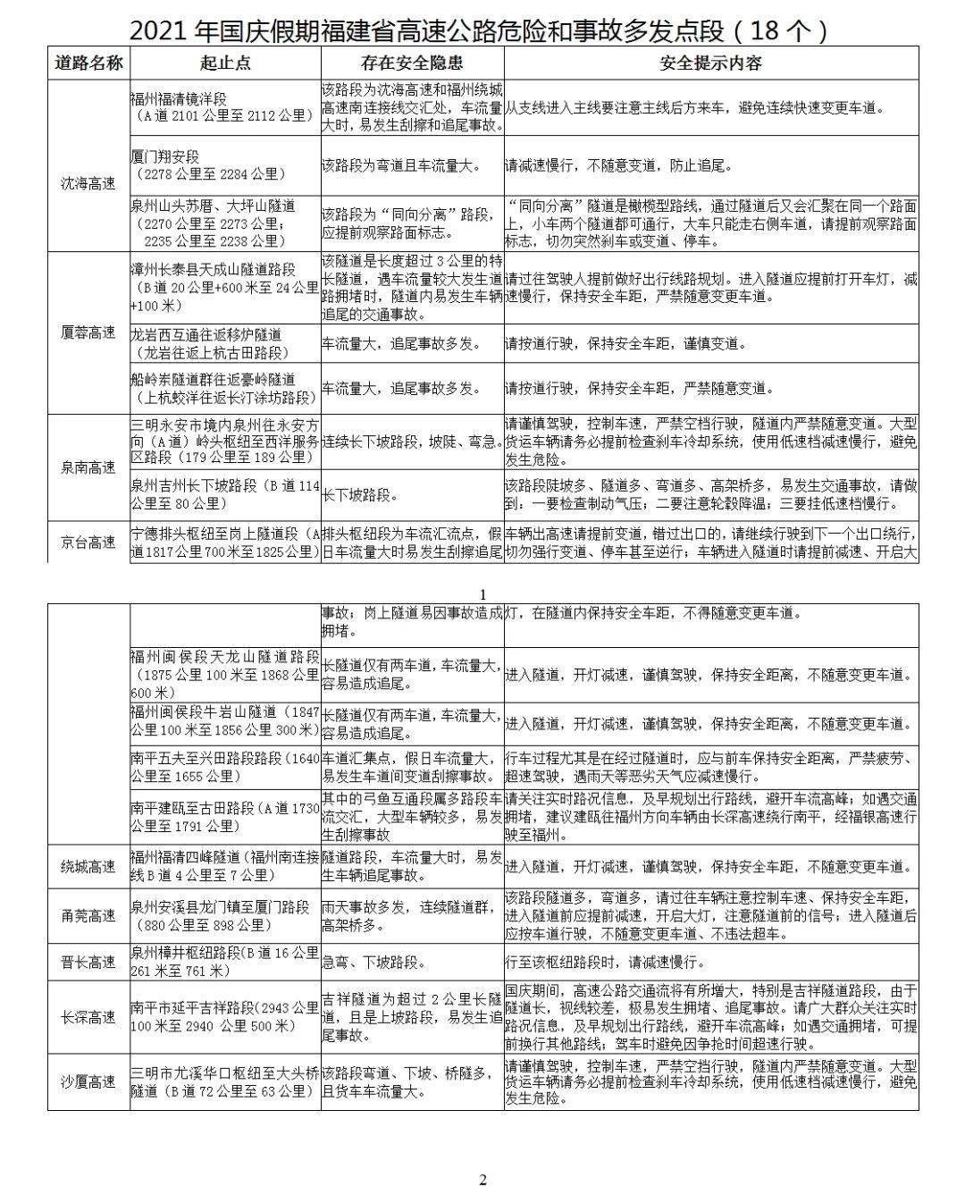 云烟 第66页