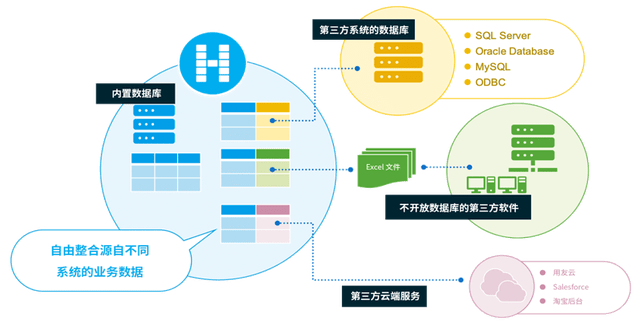 二四六天天免费资料结果,数据整合决策_QZW64.924互联版