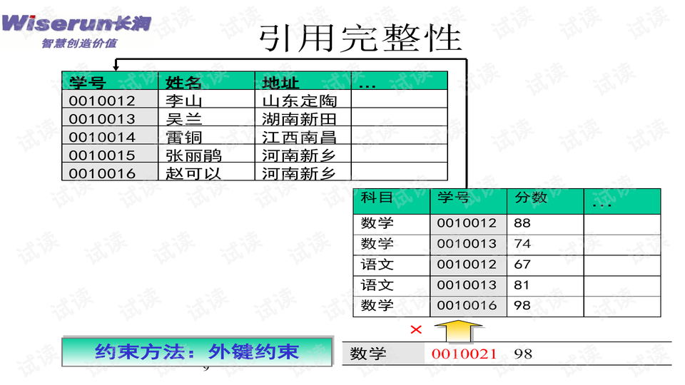 全年资料大全免费,数据实施整合方案_QCR1.75.94速达版