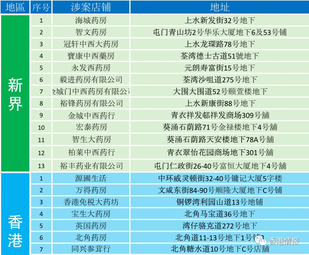 香港挂牌之全篇完整版挂,数据分析决策_KHQ9.35.41曝光版