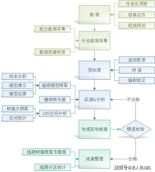 澳门三肖三码三期开一期,理性解答探讨解释路径_TOX1.35.61收藏版