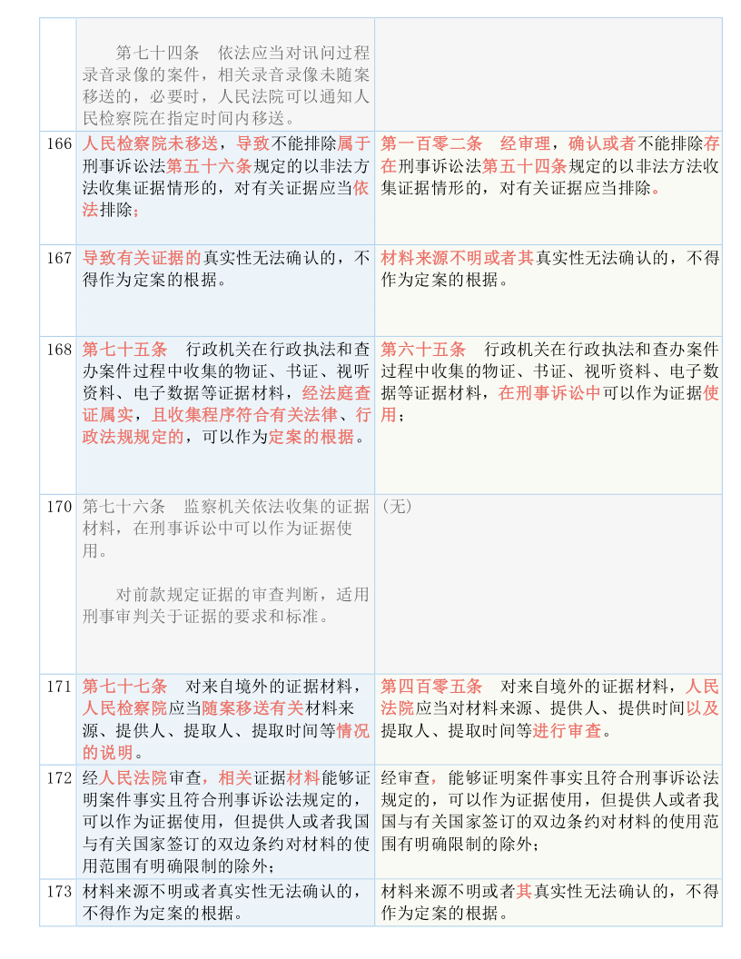 二四六香港全年免费资料说明,实地解答解释落实_HNQ5.27.42触控版