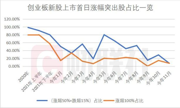 深圳创业板新股闪耀登场，掀起波澜，最新股动态揭秘（11月16日）