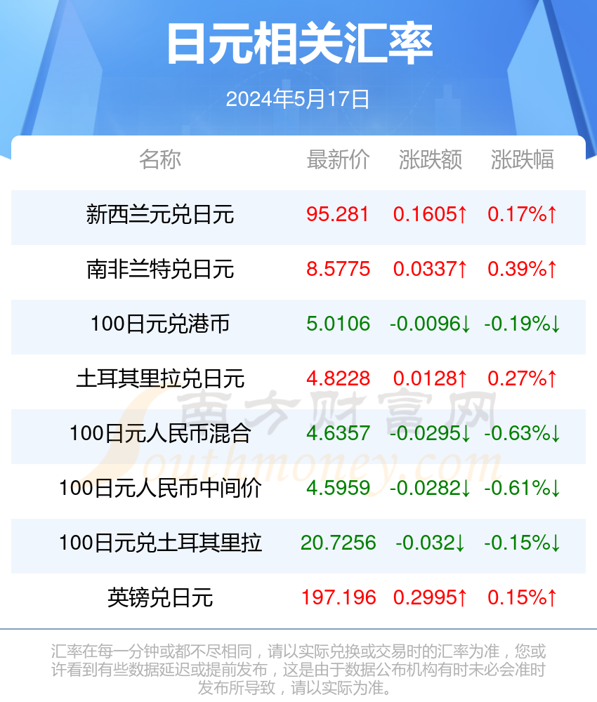 以2024年11月16日为观察点，最新退休出生日期认定的审视