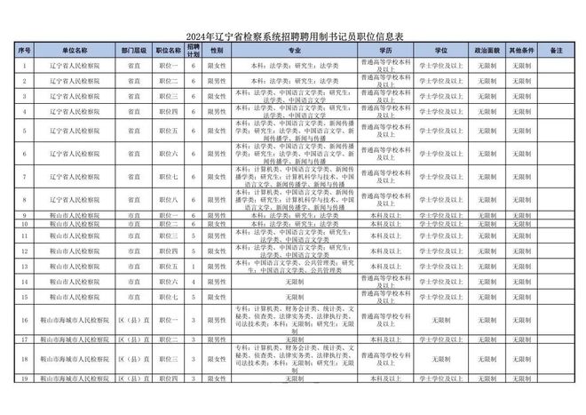 2024年11月16日阎良普工招聘信息汇总与解读