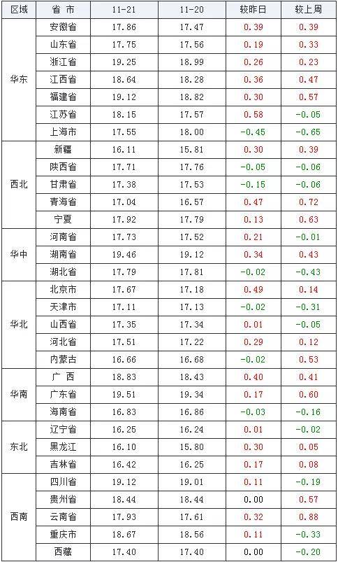 安徽地区最新猪价深度解析，特性、体验与竞品对比