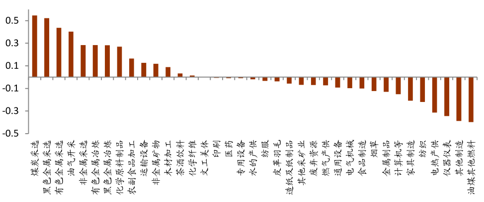 yizhiduxiu 第28页