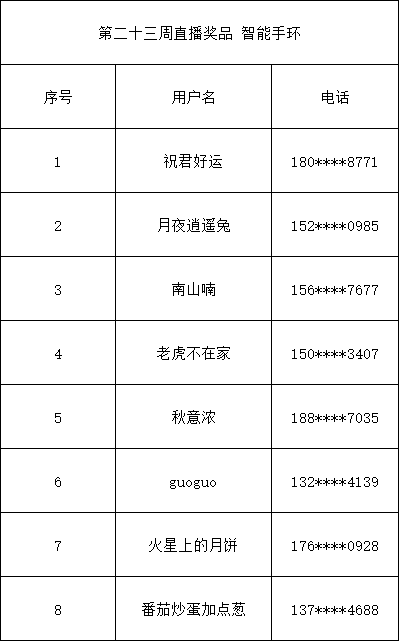 今期今晚四不像必中一,讨论分析解答解释计划_XWL7.34.43传承版