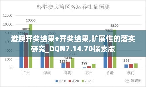 港澳开奖结果+开奖结果,扩展性的落实研究_DQN7.14.70探索版