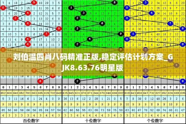 刘伯温四肖八码精准正版,稳定评估计划方案_GJK8.63.76明星版