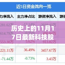 历史上的神奇之旅，科技日与股市的交汇点——11月17日科技股回顾