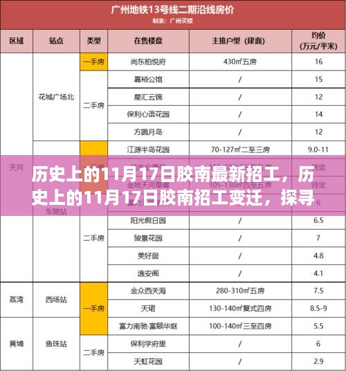 探寻胶南招工变迁，历史上的11月17日招工趋势与最新动态