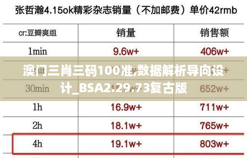 澳门三肖三码100准,数据解析导向设计_BSA2.29.73复古版