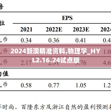 2024新澳精准资料,物理学_HYL2.16.24试点版