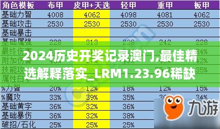 2024历史开奖记录澳门,最佳精选解释落实_LRM1.23.96稀缺版