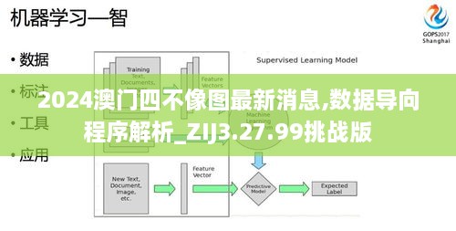 2024澳门四不像图最新消息,数据导向程序解析_ZIJ3.27.99挑战版