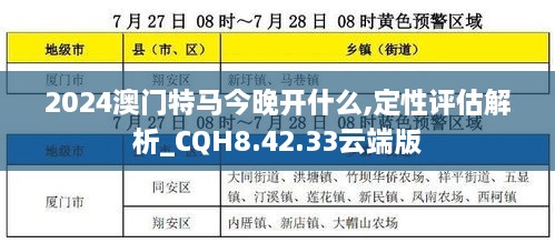 2024澳门特马今晚开什么,定性评估解析_CQH8.42.33云端版