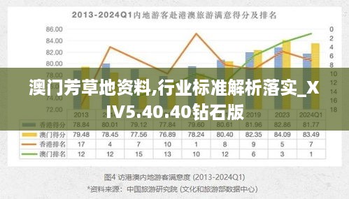 澳门芳草地资料,行业标准解析落实_XIV5.40.40钻石版