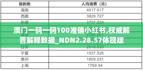 澳门一码一码100准确小红书,权威解答解释数据_NDN2.28.57体现版