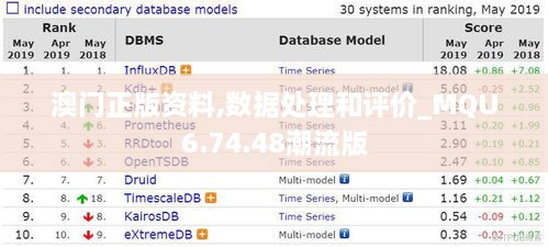 澳门正版资料,数据处理和评价_MQU6.74.48潮流版