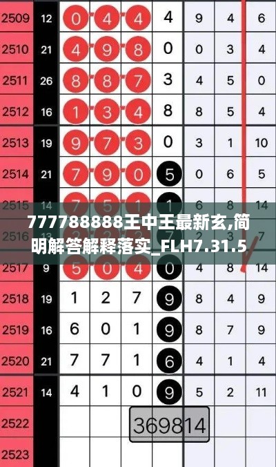 777788888王中王最新玄,简明解答解释落实_FLH7.31.51广播版