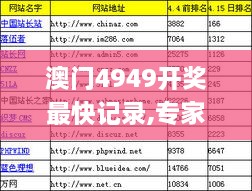 澳门4949开奖最快记录,专家权威解答_QWP9.38.79别致版