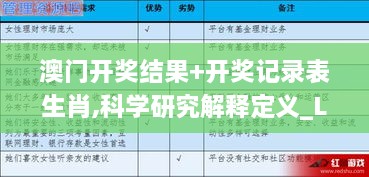 澳门开奖结果+开奖记录表生肖,科学研究解释定义_LJW7.50.27仿真版