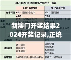 新澳门开奖结果2024开奖记录,正统解释解答落实_YRL4.27.89黄金版