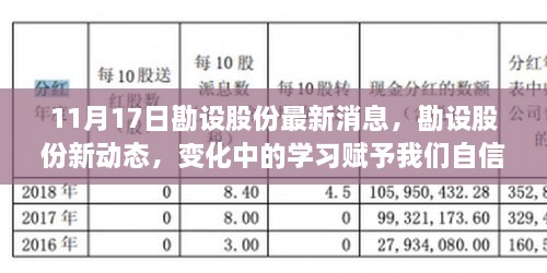 勘设股份最新动态，变化中的学习之旅带来自信与力量