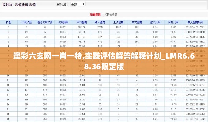 澳彩六玄网一肖一特,实践评估解答解释计划_LMR6.68.36限定版