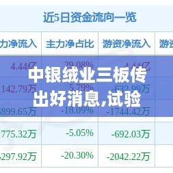 中银绒业三板传出好消息,试验解答解释落实_YKG1.78.27锐意版