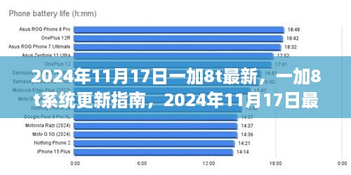 一加8t系统更新指南，最新升级步骤与注意事项（2024年11月版）