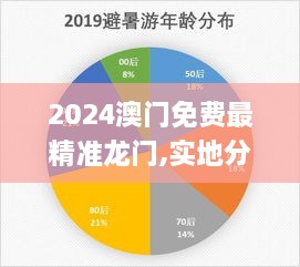 2024澳门免费最精准龙门,实地分析数据应用_OWD5.37.66轻量版